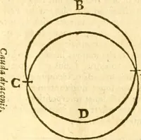 An illustration from Ioan Henrici Alstedii Scientiarum omnium encyclopædiæ : tomus primus [-quartus] ... (1649)