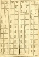 An illustration from Ioan Henrici Alstedii Scientiarum omnium encyclopædiæ : tomus primus [-quartus] ... (1649)