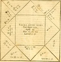 An illustration from Ioan Henrici Alstedii Scientiarum omnium encyclopædiæ : tomus primus [-quartus] ... (1649)