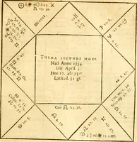 An illustration from Ioan Henrici Alstedii Scientiarum omnium encyclopædiæ : tomus primus [-quartus] ... (1649)