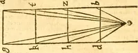 An illustration from Ioan Henrici Alstedii Scientiarum omnium encyclopædiæ : tomus primus [-quartus] ... (1649)