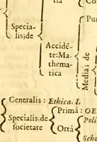 An illustration from Ioan Henrici Alstedii Scientiarum omnium encyclopædiæ : tomus primus [-quartus] ... (1649)