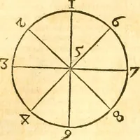 An illustration from Ioan Henrici Alstedii Scientiarum omnium encyclopædiæ : tomus primus [-quartus] ... (1649)