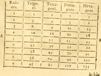 An illustration from Ioan Henrici Alstedii Scientiarum omnium encyclopædiæ : tomus primus [-quartus] ... (1649)