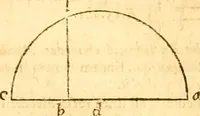 Picture 33 of 160 from Ioan Henrici Alstedii Scientiarum omnium encyclopædiæ : tomus primus [-quartus] ... (1649), leaf 921