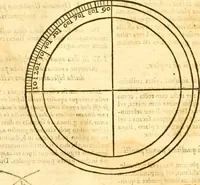 An illustration from Ioan Henrici Alstedii Scientiarum omnium encyclopædiæ : tomus primus [-quartus] ... (1649)