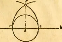 An illustration from Ioan Henrici Alstedii Scientiarum omnium encyclopædiæ : tomus primus [-quartus] ... (1649)