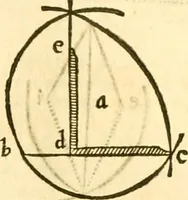 An illustration from Ioan Henrici Alstedii Scientiarum omnium encyclopædiæ : tomus primus [-quartus] ... (1649)