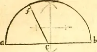 An illustration from Ioan Henrici Alstedii Scientiarum omnium encyclopædiæ : tomus primus [-quartus] ... (1649)