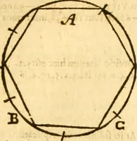 An illustration from Ioan Henrici Alstedii Scientiarum omnium encyclopædiæ : tomus primus [-quartus] ... (1649)