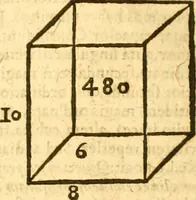 An illustration from Ioan Henrici Alstedii Scientiarum omnium encyclopædiæ : tomus primus [-quartus] ... (1649)