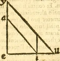 An illustration from Ioan Henrici Alstedii Scientiarum omnium encyclopædiæ : tomus primus [-quartus] ... (1649)