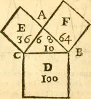 An illustration from Ioan Henrici Alstedii Scientiarum omnium encyclopædiæ : tomus primus [-quartus] ... (1649)