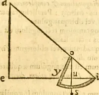Picture 49 of 160 from Ioan Henrici Alstedii Scientiarum omnium encyclopædiæ : tomus primus [-quartus] ... (1649), leaf 938