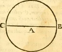 Picture 51 of 160 from Ioan Henrici Alstedii Scientiarum omnium encyclopædiæ : tomus primus [-quartus] ... (1649), leaf 938