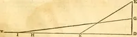 An illustration from Ioan Henrici Alstedii Scientiarum omnium encyclopædiæ : tomus primus [-quartus] ... (1649)