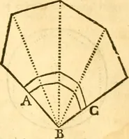 Picture 59 of 160 from Ioan Henrici Alstedii Scientiarum omnium encyclopædiæ : tomus primus [-quartus] ... (1649), leaf 944