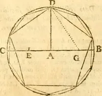 An illustration from Ioan Henrici Alstedii Scientiarum omnium encyclopædiæ : tomus primus [-quartus] ... (1649)