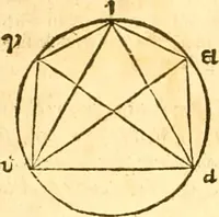 An illustration from Ioan Henrici Alstedii Scientiarum omnium encyclopædiæ : tomus primus [-quartus] ... (1649)