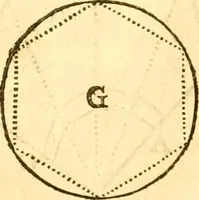 An illustration from Ioan Henrici Alstedii Scientiarum omnium encyclopædiæ : tomus primus [-quartus] ... (1649)
