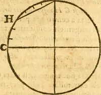 Picture 66 of 160 from Ioan Henrici Alstedii Scientiarum omnium encyclopædiæ : tomus primus [-quartus] ... (1649), leaf 946