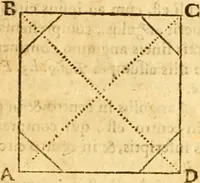 An illustration from Ioan Henrici Alstedii Scientiarum omnium encyclopædiæ : tomus primus [-quartus] ... (1649)
