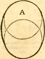 Picture 69 of 160 from Ioan Henrici Alstedii Scientiarum omnium encyclopædiæ : tomus primus [-quartus] ... (1649), leaf 947