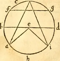 An illustration from Ioan Henrici Alstedii Scientiarum omnium encyclopædiæ : tomus primus [-quartus] ... (1649)
