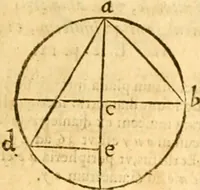 Picture 71 of 160 from Ioan Henrici Alstedii Scientiarum omnium encyclopædiæ : tomus primus [-quartus] ... (1649), leaf 948