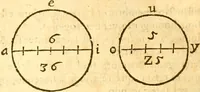 An illustration from Ioan Henrici Alstedii Scientiarum omnium encyclopædiæ : tomus primus [-quartus] ... (1649)