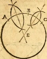 An illustration from Ioan Henrici Alstedii Scientiarum omnium encyclopædiæ : tomus primus [-quartus] ... (1649)