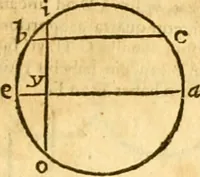 Picture 77 of 160 from Ioan Henrici Alstedii Scientiarum omnium encyclopædiæ : tomus primus [-quartus] ... (1649), leaf 950