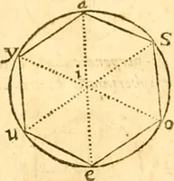 An illustration from Ioan Henrici Alstedii Scientiarum omnium encyclopædiæ : tomus primus [-quartus] ... (1649)