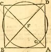 An illustration from Ioan Henrici Alstedii Scientiarum omnium encyclopædiæ : tomus primus [-quartus] ... (1649)