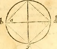 Picture 80 of 160 from Ioan Henrici Alstedii Scientiarum omnium encyclopædiæ : tomus primus [-quartus] ... (1649), leaf 951