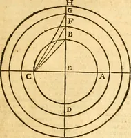 Picture 82 of 160 from Ioan Henrici Alstedii Scientiarum omnium encyclopædiæ : tomus primus [-quartus] ... (1649), leaf 952