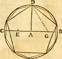 Picture 84 of 160 from Ioan Henrici Alstedii Scientiarum omnium encyclopædiæ : tomus primus [-quartus] ... (1649), leaf 952