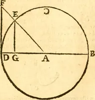 An illustration from Ioan Henrici Alstedii Scientiarum omnium encyclopædiæ : tomus primus [-quartus] ... (1649)