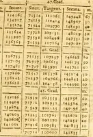 An illustration from Ioan Henrici Alstedii Scientiarum omnium encyclopædiæ : tomus primus [-quartus] ... (1649)