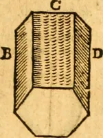 An illustration from Ioan Henrici Alstedii Scientiarum omnium encyclopædiæ : tomus primus [-quartus] ... (1649)