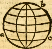 An illustration from Ioan Henrici Alstedii Scientiarum omnium encyclopædiæ : tomus primus [-quartus] ... (1649)