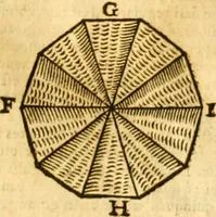An illustration from Ioan Henrici Alstedii Scientiarum omnium encyclopædiæ : tomus primus [-quartus] ... (1649)