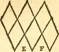 An illustration from Ioan Henrici Alstedii Scientiarum omnium encyclopædiæ : tomus primus [-quartus] ... (1649)