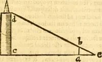 An illustration from Ioan Henrici Alstedii Scientiarum omnium encyclopædiæ : tomus primus [-quartus] ... (1649)