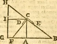 An illustration from Ioan Henrici Alstedii Scientiarum omnium encyclopædiæ : tomus primus [-quartus] ... (1649)