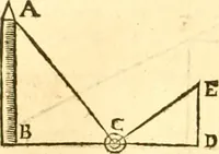 An illustration from Ioan Henrici Alstedii Scientiarum omnium encyclopædiæ : tomus primus [-quartus] ... (1649)