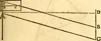 An illustration from Ioan Henrici Alstedii Scientiarum omnium encyclopædiæ : tomus primus [-quartus] ... (1649)