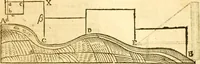 An illustration from Ioan Henrici Alstedii Scientiarum omnium encyclopædiæ : tomus primus [-quartus] ... (1649)
