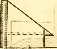 An illustration from Ioan Henrici Alstedii Scientiarum omnium encyclopædiæ : tomus primus [-quartus] ... (1649)