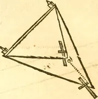 An illustration from Ioan Henrici Alstedii Scientiarum omnium encyclopædiæ : tomus primus [-quartus] ... (1649)
